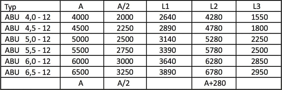 abrollunterbau-table2